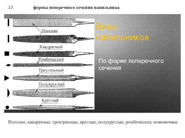 17. формы поперечного сечения напильника Плоские, квадратные, трехгранные, круглые, полукруглые, ромбические, ножовочные