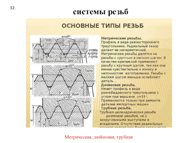 32. системы резьб Метрическая, дюймовая, трубная