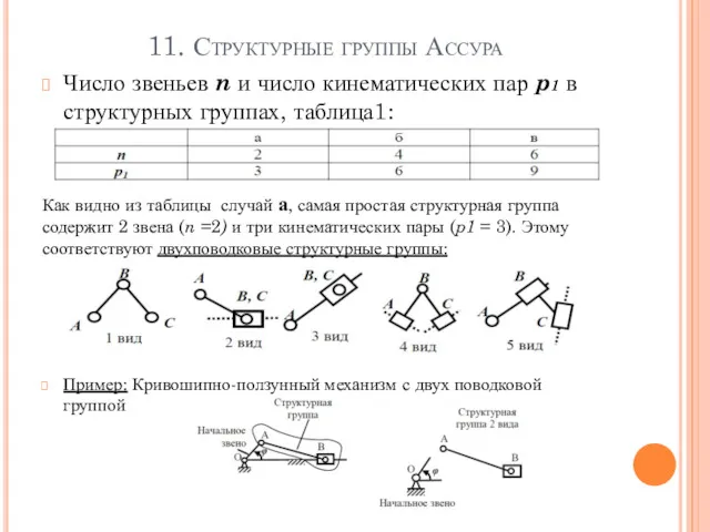 11. Структурные группы Ассура Число звеньев n и число кинематических