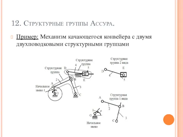 12. Структурные группы Ассура. Пример: Механизм качающегося конвейера с двумя двухповодковыми структурными группами