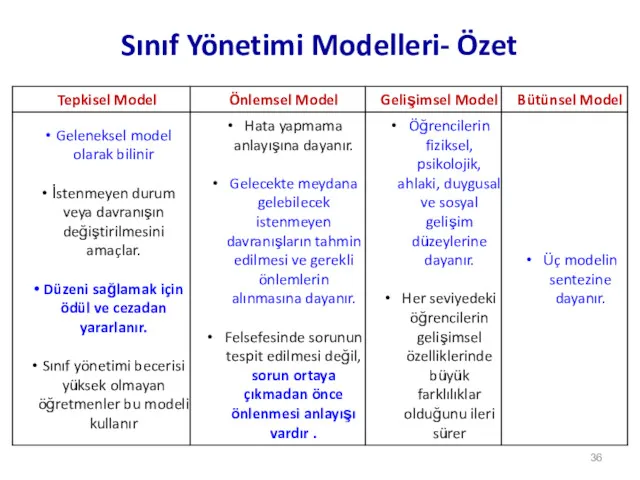 Sınıf Yönetimi Modelleri- Özet