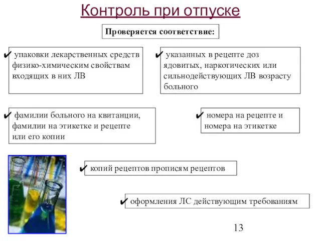 Контроль при отпуске Проверяется соответствие: упаковки лекарственных средств физико-химическим свойствам