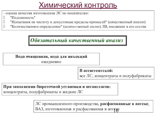 - оценка качества изготовления ЛС по показателям: "Подлинность" "Испытания на