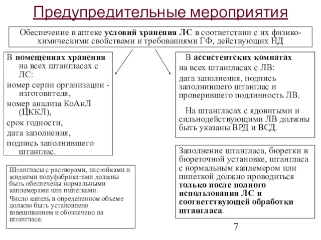 В помещениях хранения на всех штангласах с ЛС: номер серии