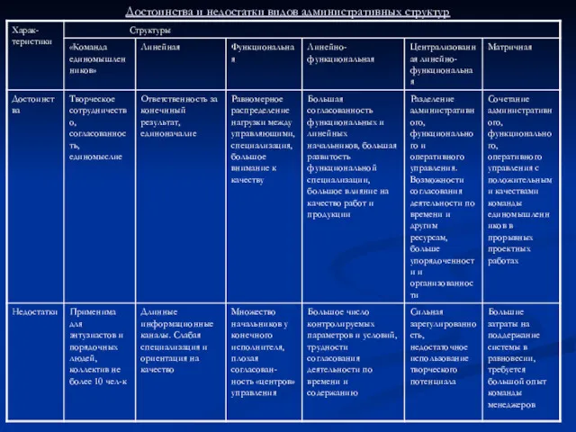 Достоинства и недостатки видов административных структур
