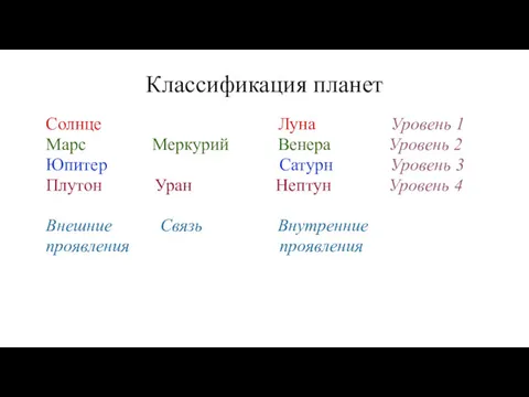 Классификация планет Солнце Луна Уровень 1 Марс Меркурий Венера Уровень