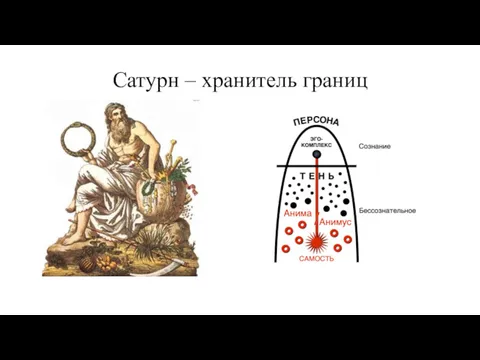 Сатурн – хранитель границ