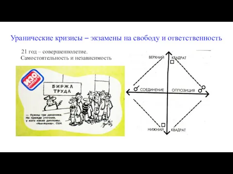 Уранические кризисы – экзамены на свободу и ответственность 21 год – совершеннолетие. Самостоятельность и независимость