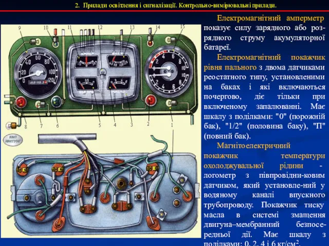2. Прилади освітлення і сигналізації. Контрольно-вимірювальні прилади. Електромагнітний амперметр показує