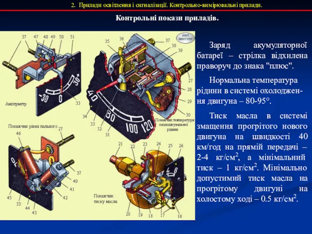 2. Прилади освітлення і сигналізації. Контрольно-вимірювальні прилади. Контрольні покази приладів.