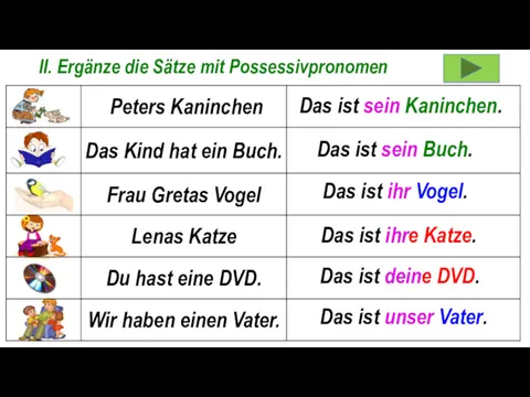 II. Ergänze die Sätze mit Possessivpronomen Das ist sein Kaninchen.