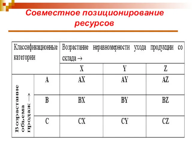 Совместное позиционирование ресурсов