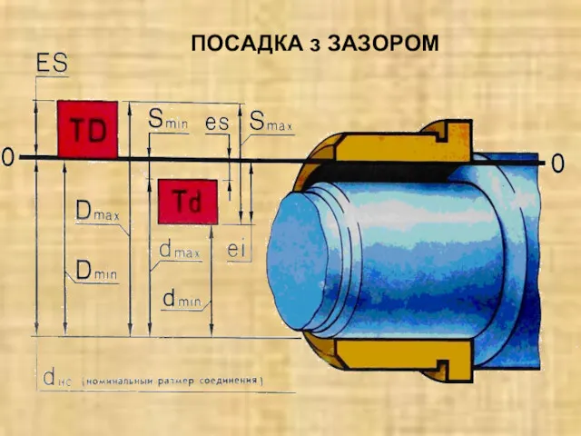 ПОСАДКА з ЗАЗОРОМ