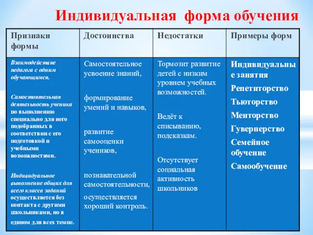 Индивидуальная форма обучения