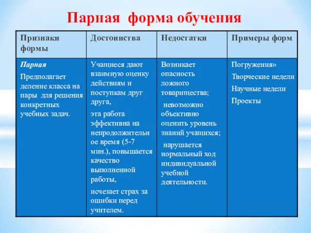 Парная форма обучения