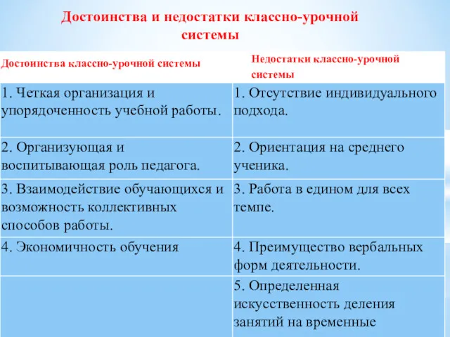 Достоинства и недостатки классно-урочной системы