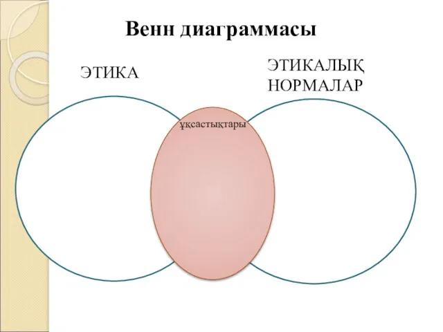 Венн диаграммасы ЭТИКА ЭТИКАЛЫҚ НОРМАЛАР ұқсастықтары