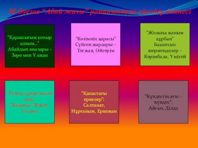 М.Әуезов “Абай жолы” романындағы әйелдер бейнесі “Сенсіз дүние маған жоқ” Мағрипа, Мәкен, Салиха