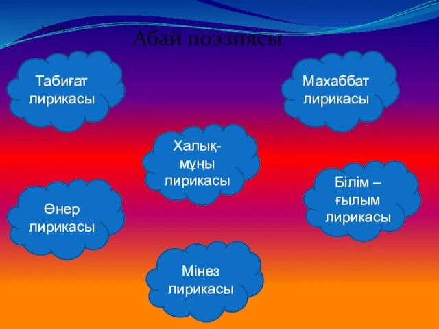 Абай поэзиясы Табиғат лирикасы Халық- мұңы лирикасы Өнер лирикасы Мінез лирикасы Білім –