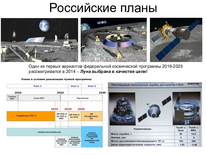 Российские планы Один из первых вариантов федеральной космической программы 2016-2025