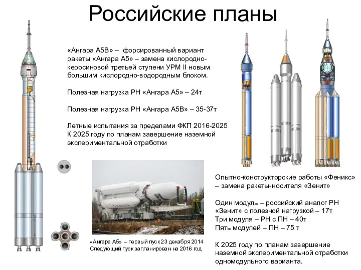 Опытно-конструкторские работы «Феникс» – замена ракеты-носителя «Зенит» Один модуль –