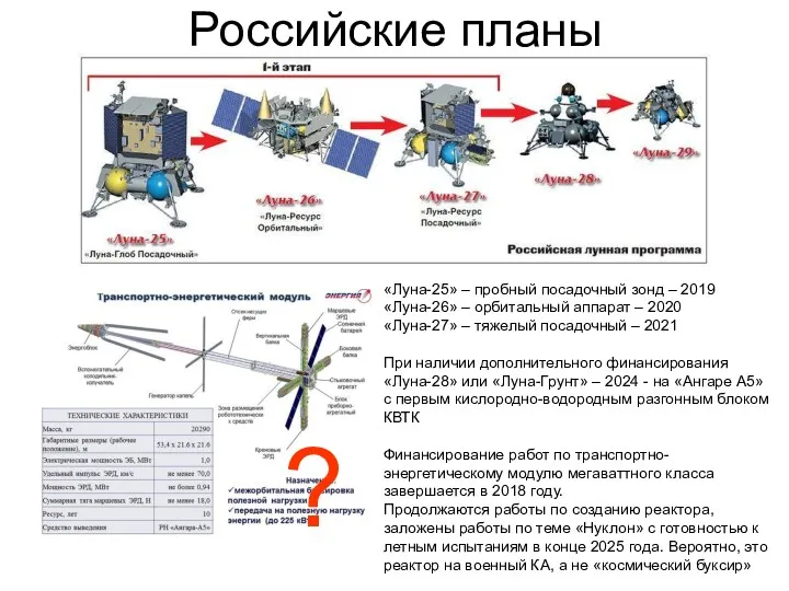 Российские планы ? «Луна-25» – пробный посадочный зонд – 2019 «Луна-26» – орбитальный