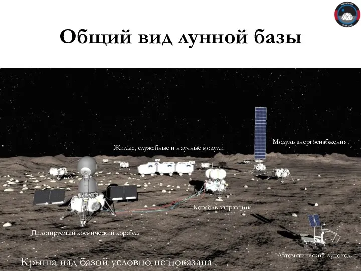 Общий вид лунной базы Модуль энергоснабжения Автоматический луноход Пилотируемый космический корабль Жилые, служебные