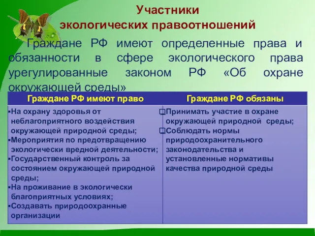 Участники экологических правоотношений Граждане РФ имеют определенные права и обязанности