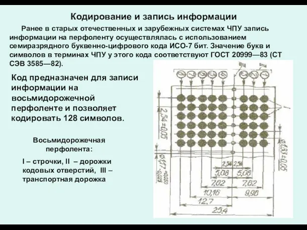 Кодирование и запись информации Ранее в старых отечественных и зарубежных системах ЧПУ запись