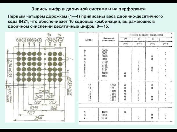 Запись цифр в двоичной системе н на перфоленте Первым четырем