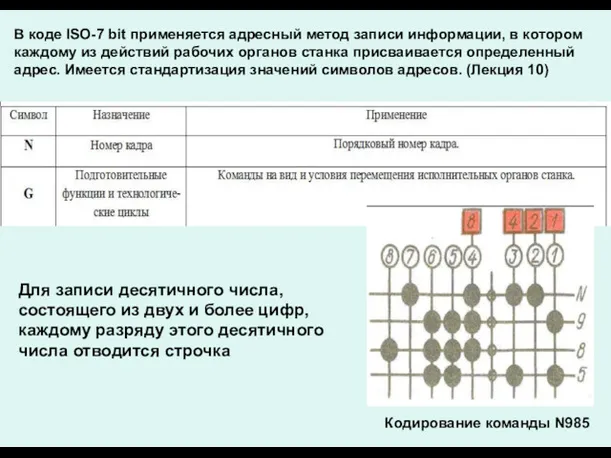 В коде ISO-7 bit применяется адресный метод записи информации, в