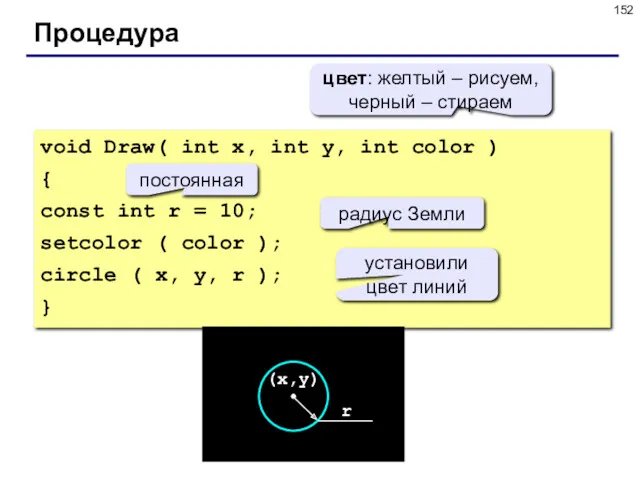 Процедура void Draw( int x, int y, int color )