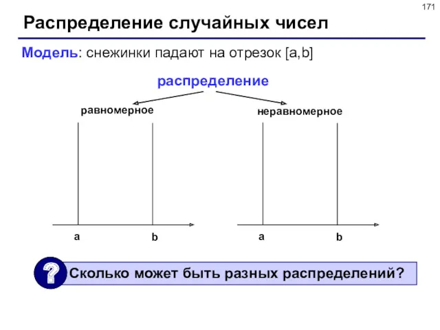 Распределение случайных чисел Модель: снежинки падают на отрезок [a,b] распределение равномерное неравномерное