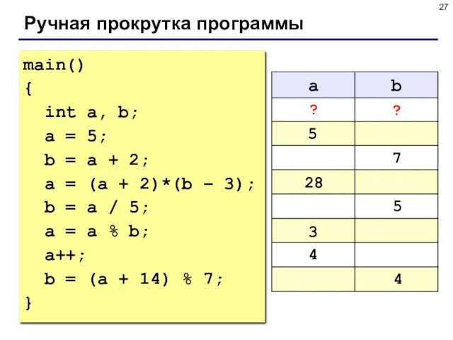 Ручная прокрутка программы main() { int a, b; a =