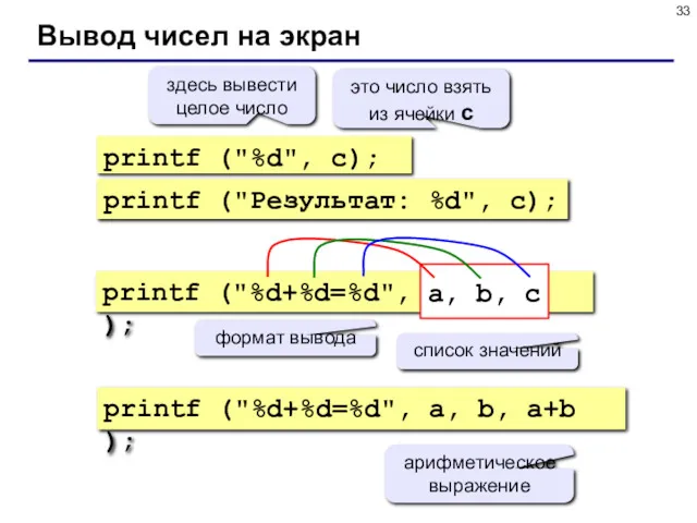 Вывод чисел на экран printf ("%d", c); здесь вывести целое