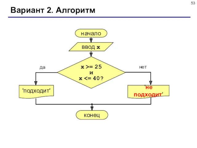 Вариант 2. Алгоритм начало ввод x 'подходит' да нет x >= 25 и x 'не подходит'