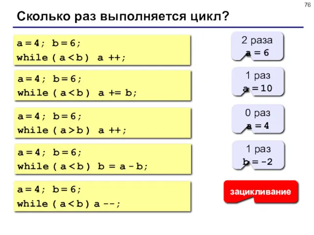 Сколько раз выполняется цикл? a = 4; b = 6;