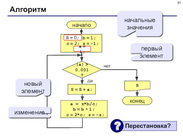 Алгоритм начало S конец нет да |a| > 0.001? S