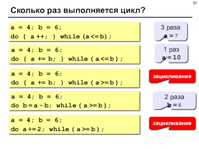 Сколько раз выполняется цикл? a = 4; b = 6;