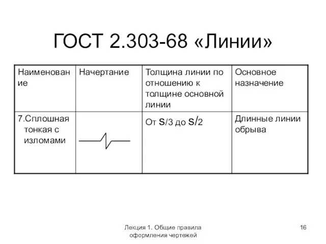 ГОСТ 2.303-68 «Линии» Лекция 1. Общие правила оформления чертежей