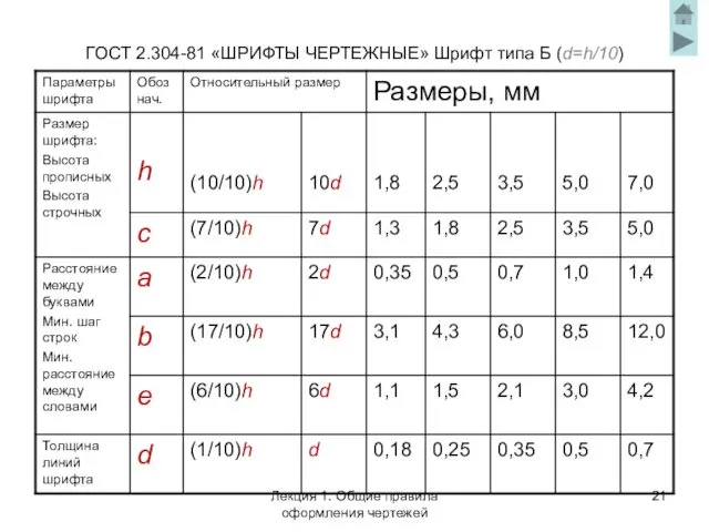 ГОСТ 2.304-81 «ШРИФТЫ ЧЕРТЕЖНЫЕ» Шрифт типа Б (d=h/10) Лекция 1. Общие правила оформления чертежей