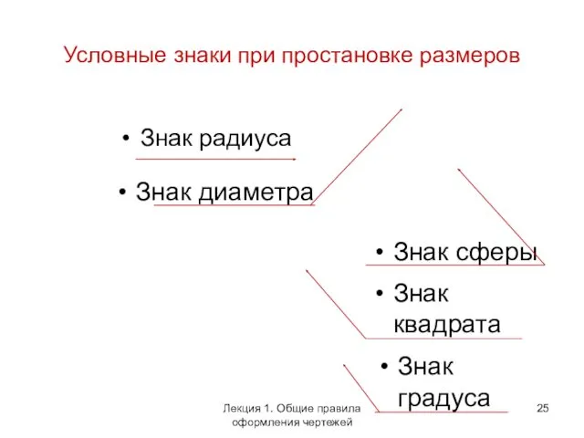 Условные знаки при простановке размеров Знак квадрата Знак радиуса Знак