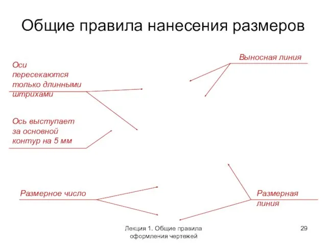 Общие правила нанесения размеров Размерное число Выносная линия Размерная линия