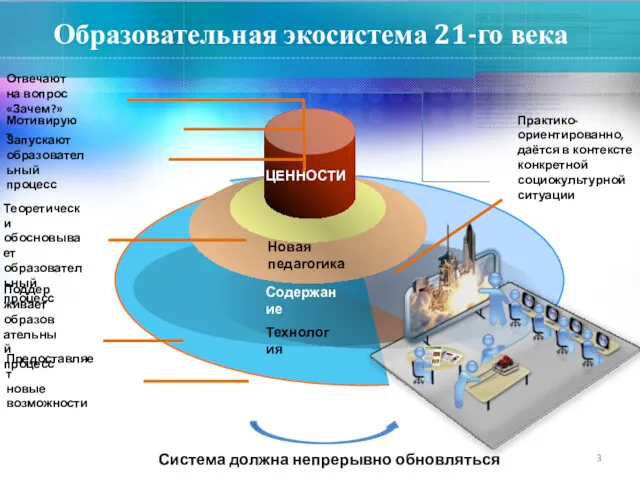 Образовательная экосистема 21-го века Новая педагогика Предоставляет новые возможности ЦЕННОСТИ