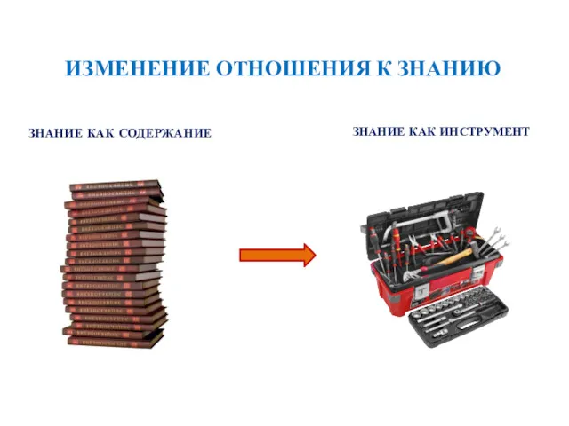 ИЗМЕНЕНИЕ ОТНОШЕНИЯ К ЗНАНИЮ знание как инструмент знание как содержание