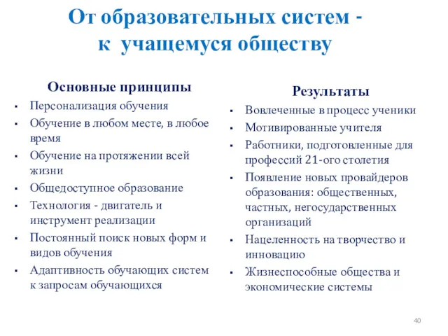 Основные принципы Персонализация обучения Обучение в любом месте, в любое