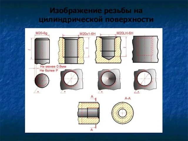 Изображение резьбы на цилиндрической поверхности