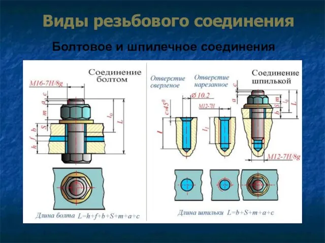 Виды резьбового соединения Болтовое и шпилечное соединения