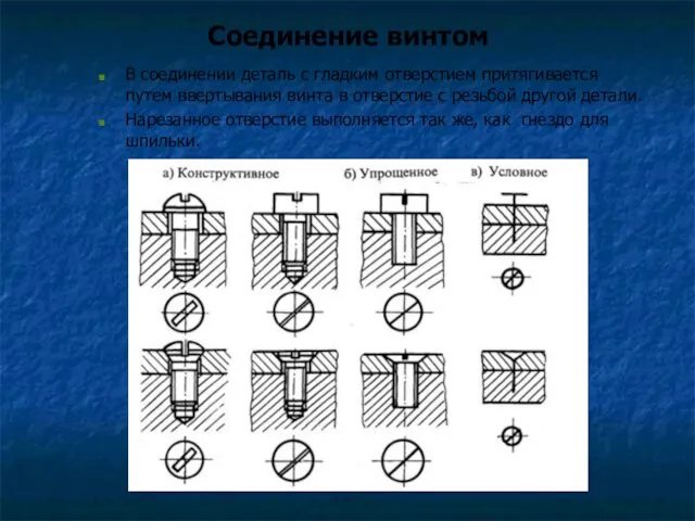 Соединение винтом В соединении деталь с гладким отверстием притягивается путем