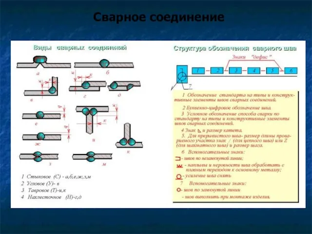 Сварное соединение